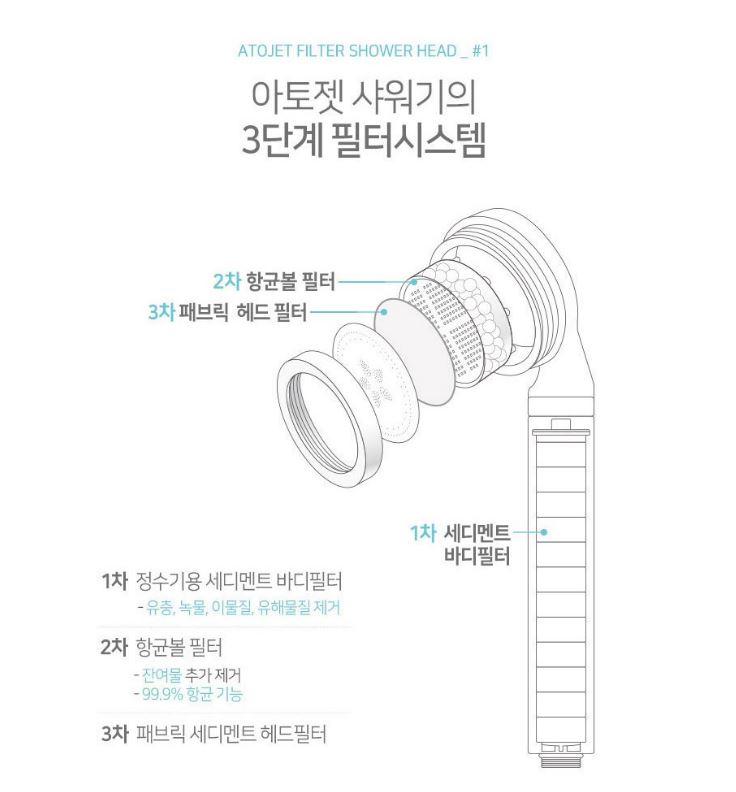 Shower head filter atopy skin