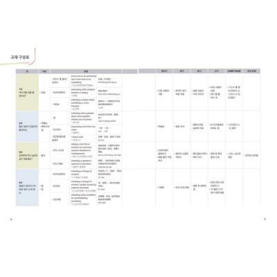 New Easy Korean for Foreigners 2B - Now In Seoul
