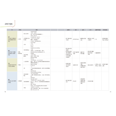 New Easy Korean for Foreigners 4B - Now In Seoul