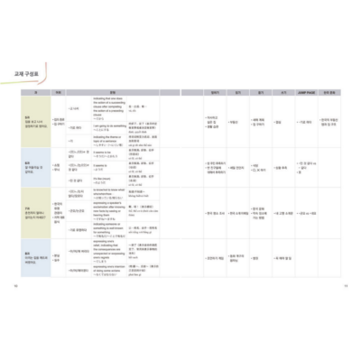 New Easy Korean for Foreigners 2B - Now In Seoul