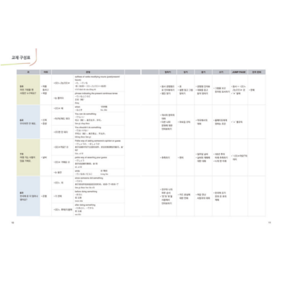 New Easy Korean for Foreigners 2A - Now In Seoul