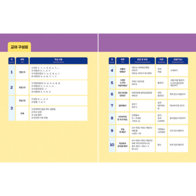 BASIC DAILY KOREAN 1: Easy Korean for Beginner Learners - Now In Seoul